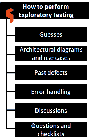 How to perform exploratory testing